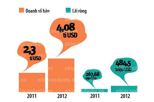 tab Gặp gỡ và trò chuyện cùng ông chủ mới của Alibaba