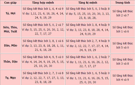 1 62443 Cách chọn số tầng chung cư hợp mệnh gia chủ