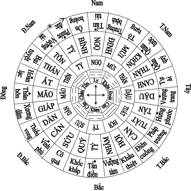 trithucsong.com hailt20121030134955284 0 Hướng dẫn cách để chọn hướng đẹp để xây nhà tắm