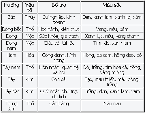 D73 phongngu1 Nên chọn màu sơn phòng ngủ hợp phong thủy?