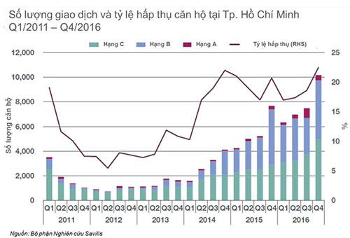 15C bdsvietnam Thị trường bất động sản Việt Nam tiếp tục tăng trưởng ổn định